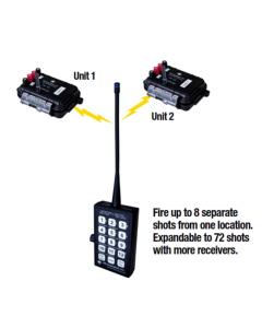 PR Remote Kit (2) Two 2-cue sealed receivers with 12X transmitter