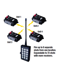 PR Remote Kit (6): Six 2-cue sealed receivers with 12X transmitter